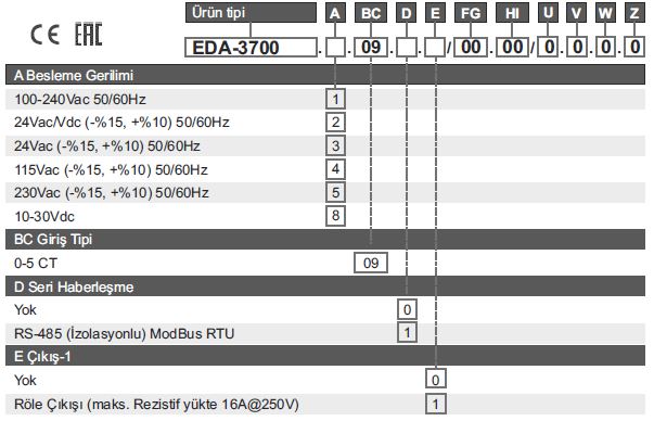 EDA-3700 KODLAR